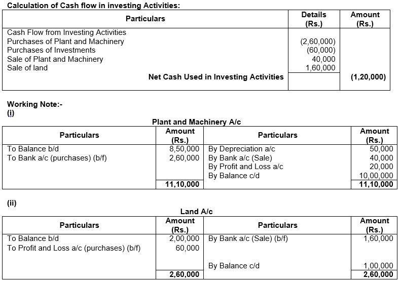 ""TS-Grewal-Solution-Class-12-Chapter-5-Cash-Flow-Statement-11