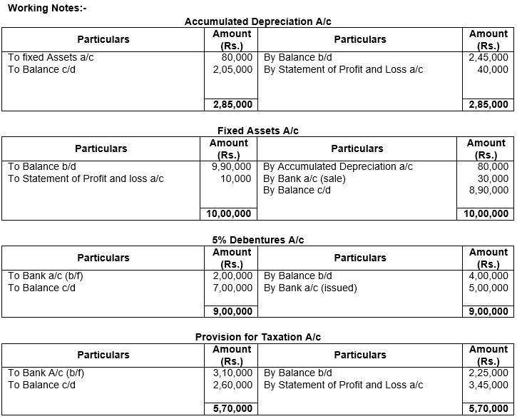 ""TS-Grewal-Solution-Class-12-Chapter-5-Cash-Flow-Statement-110