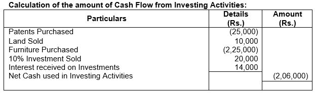 ""TS-Grewal-Solution-Class-12-Chapter-5-Cash-Flow-Statement-13