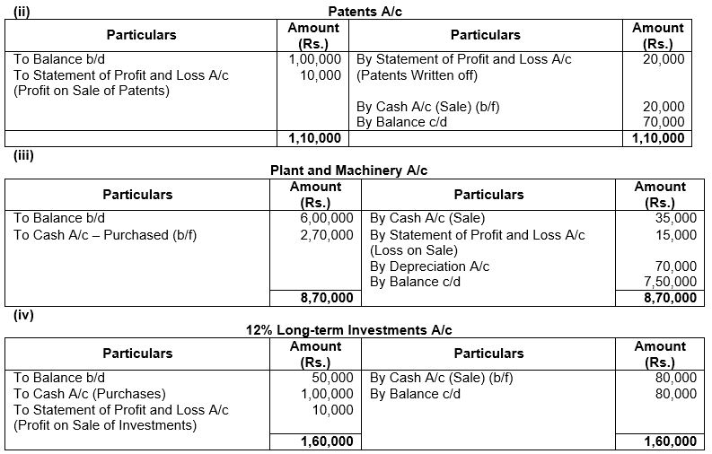 ""TS-Grewal-Solution-Class-12-Chapter-5-Cash-Flow-Statement-16
