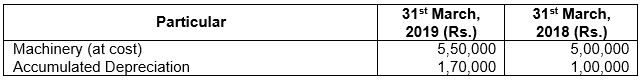 ""TS-Grewal-Solution-Class-12-Chapter-5-Cash-Flow-Statement-17