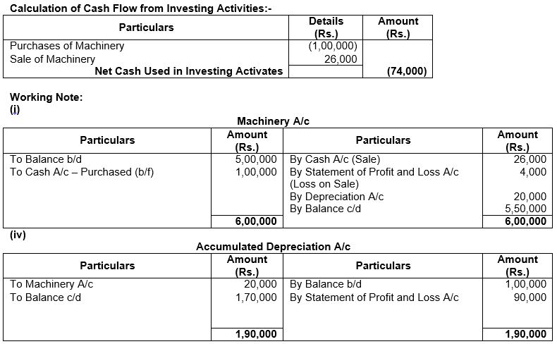 ""TS-Grewal-Solution-Class-12-Chapter-5-Cash-Flow-Statement-18