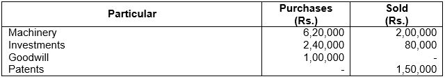 ""TS-Grewal-Solution-Class-12-Chapter-5-Cash-Flow-Statement-19