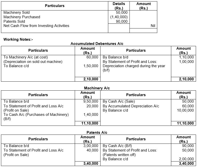 ""TS-Grewal-Solution-Class-12-Chapter-5-Cash-Flow-Statement-2