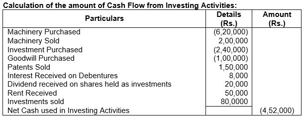 ""TS-Grewal-Solution-Class-12-Chapter-5-Cash-Flow-Statement-20
