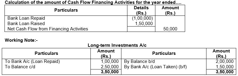 ""TS-Grewal-Solution-Class-12-Chapter-5-Cash-Flow-Statement-22