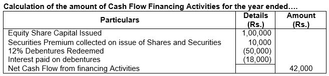 ""TS-Grewal-Solution-Class-12-Chapter-5-Cash-Flow-Statement-24