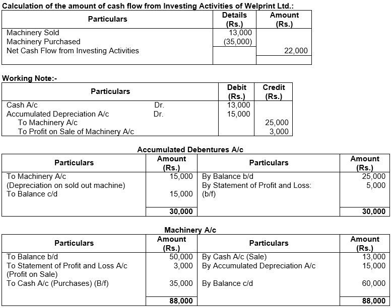 ""TS-Grewal-Solution-Class-12-Chapter-5-Cash-Flow-Statement-3