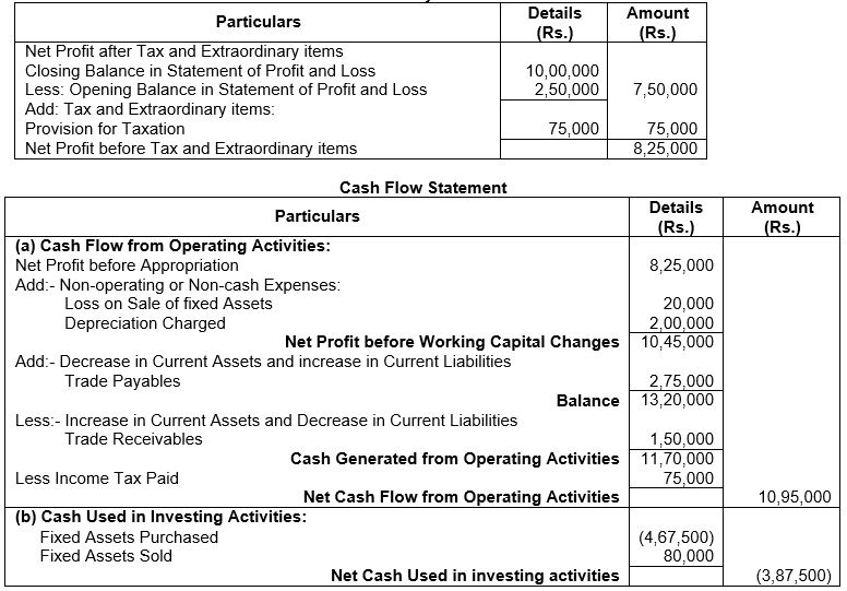 ""TS-Grewal-Solution-Class-12-Chapter-5-Cash-Flow-Statement-30
