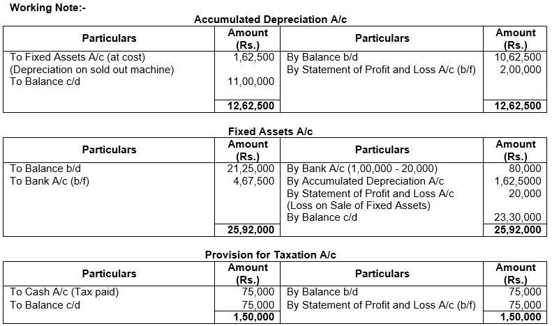 ""TS-Grewal-Solution-Class-12-Chapter-5-Cash-Flow-Statement-31