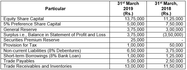 ""TS-Grewal-Solution-Class-12-Chapter-5-Cash-Flow-Statement-34