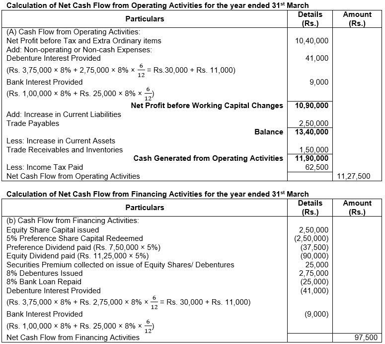 ""TS-Grewal-Solution-Class-12-Chapter-5-Cash-Flow-Statement-35