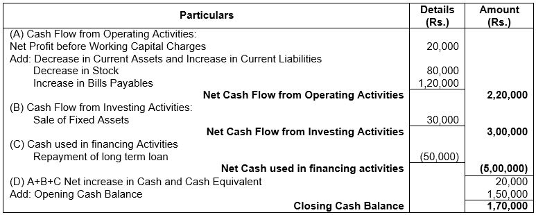 ""TS-Grewal-Solution-Class-12-Chapter-5-Cash-Flow-Statement-38