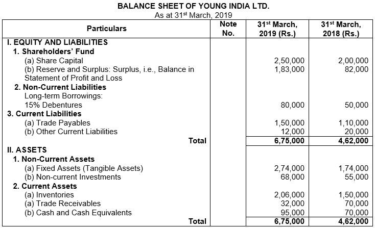 ""TS-Grewal-Solution-Class-12-Chapter-5-Cash-Flow-Statement-39