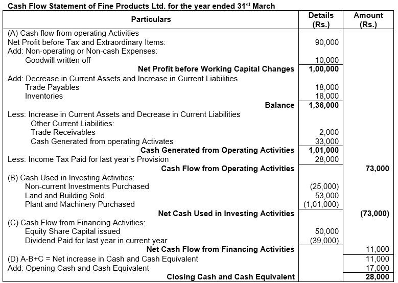 ""TS-Grewal-Solution-Class-12-Chapter-5-Cash-Flow-Statement-42