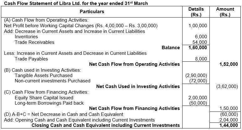 ""TS-Grewal-Solution-Class-12-Chapter-5-Cash-Flow-Statement-45