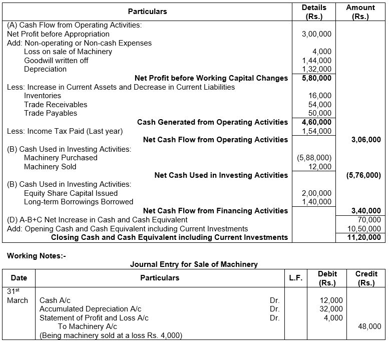 ""TS-Grewal-Solution-Class-12-Chapter-5-Cash-Flow-Statement-47