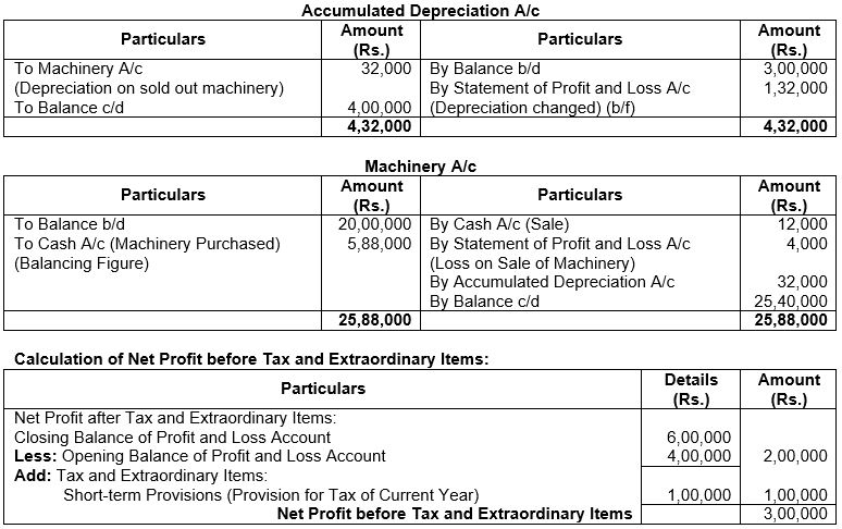 ""TS-Grewal-Solution-Class-12-Chapter-5-Cash-Flow-Statement-48