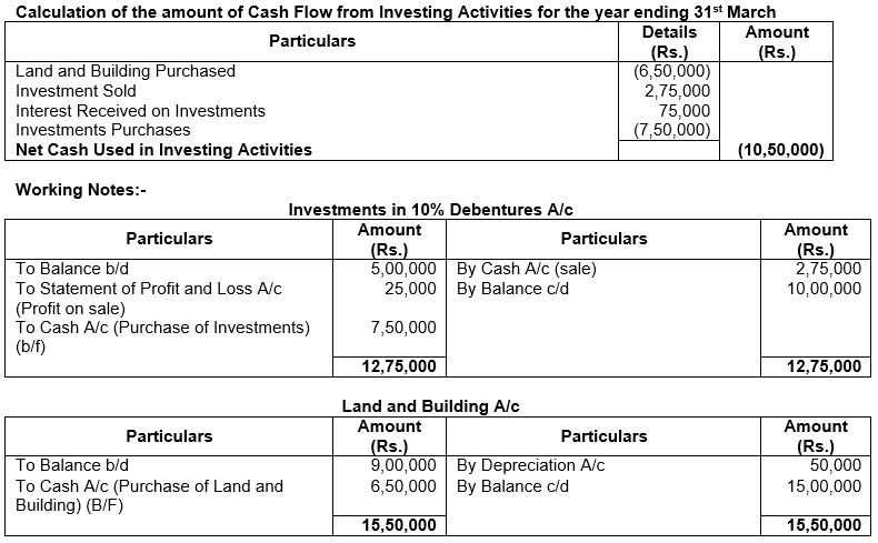 ""TS-Grewal-Solution-Class-12-Chapter-5-Cash-Flow-Statement-5