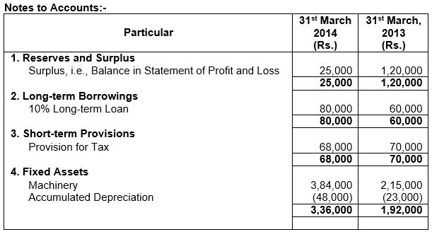 ""TS-Grewal-Solution-Class-12-Chapter-5-Cash-Flow-Statement-50