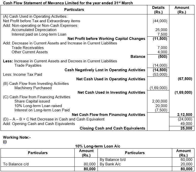 ""TS-Grewal-Solution-Class-12-Chapter-5-Cash-Flow-Statement-51