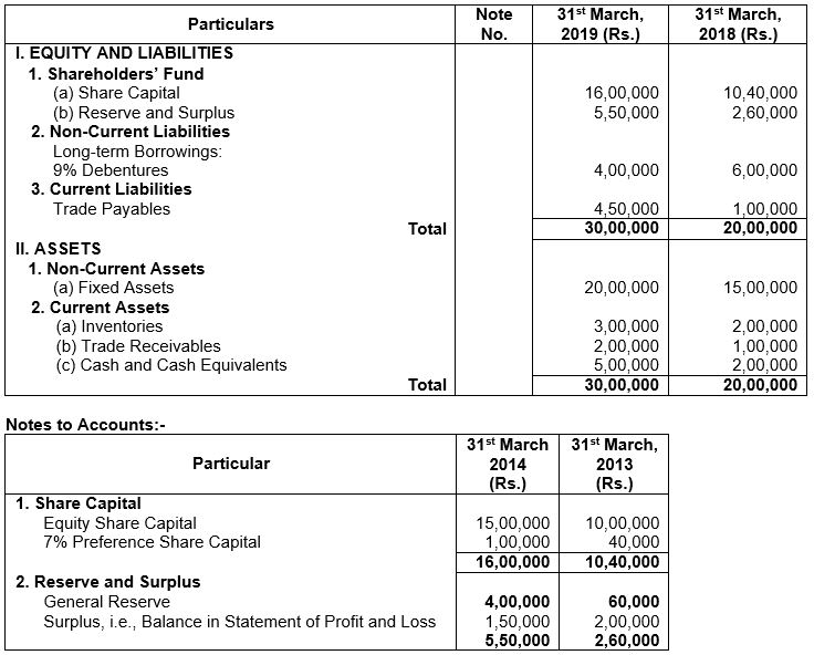 ""TS-Grewal-Solution-Class-12-Chapter-5-Cash-Flow-Statement-53