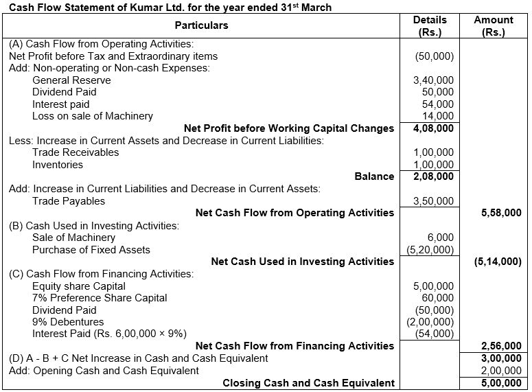 ""TS-Grewal-Solution-Class-12-Chapter-5-Cash-Flow-Statement-54