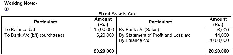 ""TS-Grewal-Solution-Class-12-Chapter-5-Cash-Flow-Statement-55