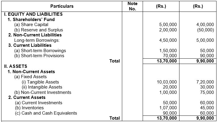 ""TS-Grewal-Solution-Class-12-Chapter-5-Cash-Flow-Statement-56