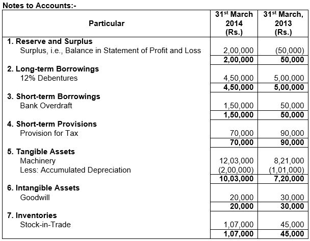 ""TS-Grewal-Solution-Class-12-Chapter-5-Cash-Flow-Statement-57