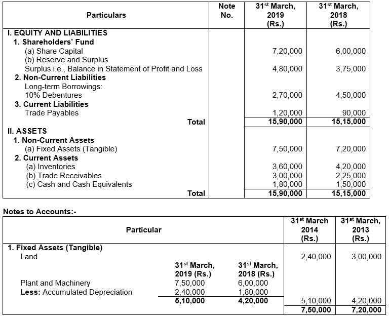 ""TS-Grewal-Solution-Class-12-Chapter-5-Cash-Flow-Statement-60