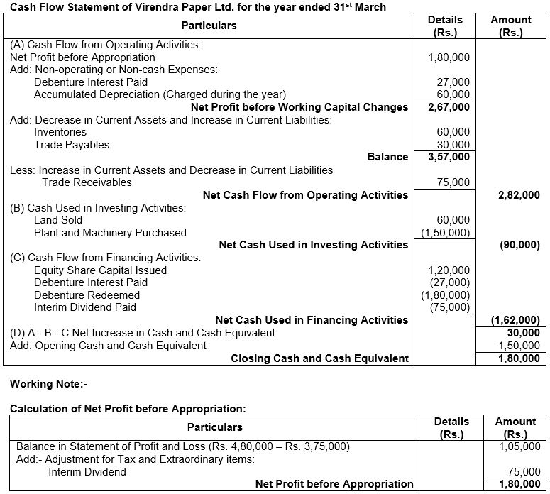 ""TS-Grewal-Solution-Class-12-Chapter-5-Cash-Flow-Statement-61