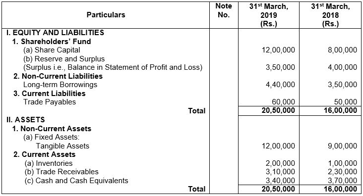 ""TS-Grewal-Solution-Class-12-Chapter-5-Cash-Flow-Statement-62