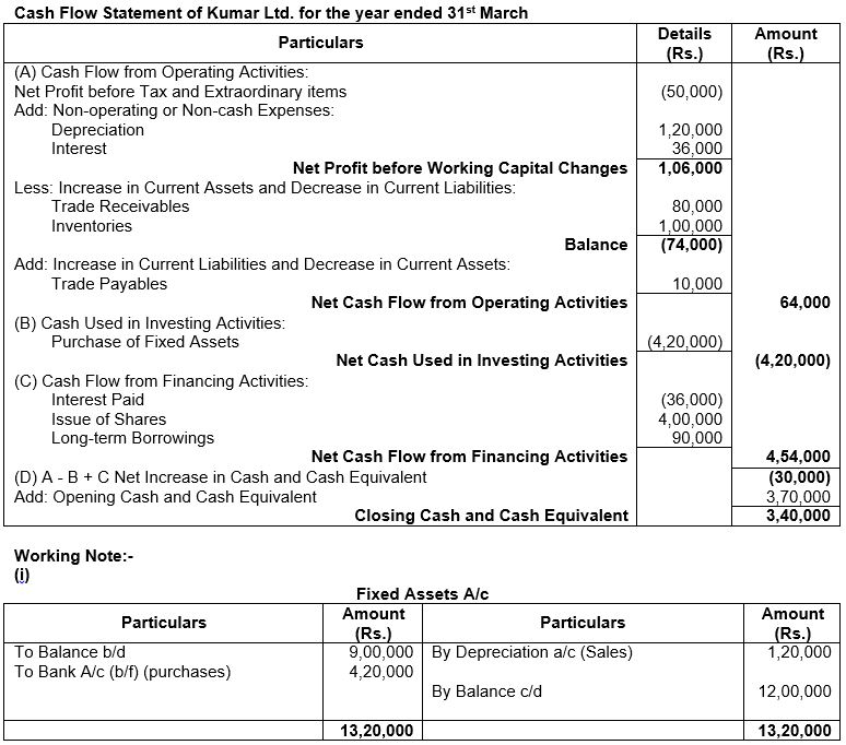 ""TS-Grewal-Solution-Class-12-Chapter-5-Cash-Flow-Statement-63