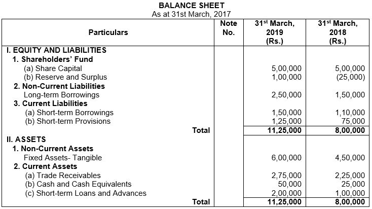 ""TS-Grewal-Solution-Class-12-Chapter-5-Cash-Flow-Statement-64