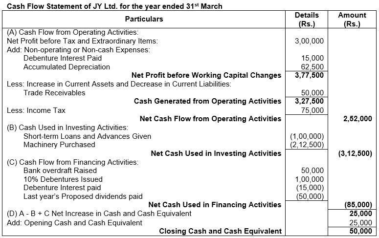 ""TS-Grewal-Solution-Class-12-Chapter-5-Cash-Flow-Statement-66