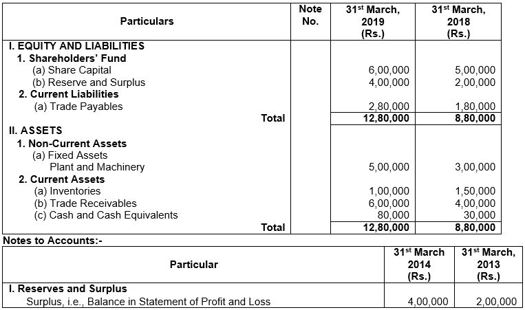 ""TS-Grewal-Solution-Class-12-Chapter-5-Cash-Flow-Statement-68