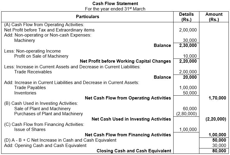 ""TS-Grewal-Solution-Class-12-Chapter-5-Cash-Flow-Statement-70