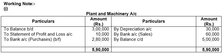 ""TS-Grewal-Solution-Class-12-Chapter-5-Cash-Flow-Statement-71