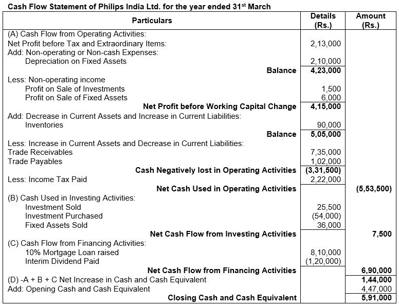 ""TS-Grewal-Solution-Class-12-Chapter-5-Cash-Flow-Statement-73