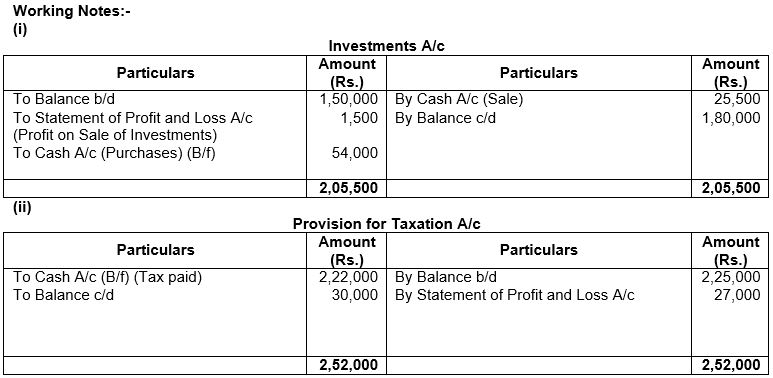 ""TS-Grewal-Solution-Class-12-Chapter-5-Cash-Flow-Statement-74