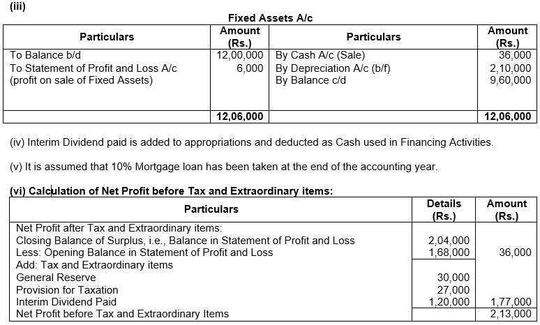 ""TS-Grewal-Solution-Class-12-Chapter-5-Cash-Flow-Statement-75