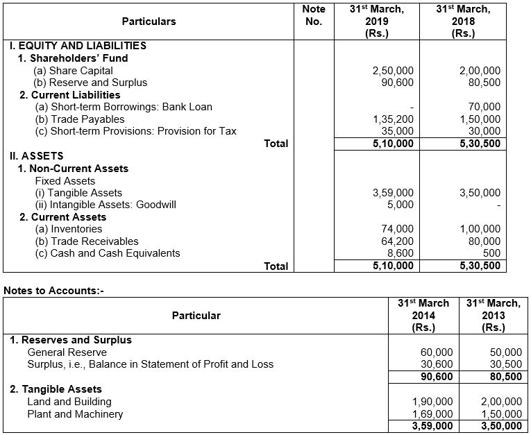 ""TS-Grewal-Solution-Class-12-Chapter-5-Cash-Flow-Statement-76