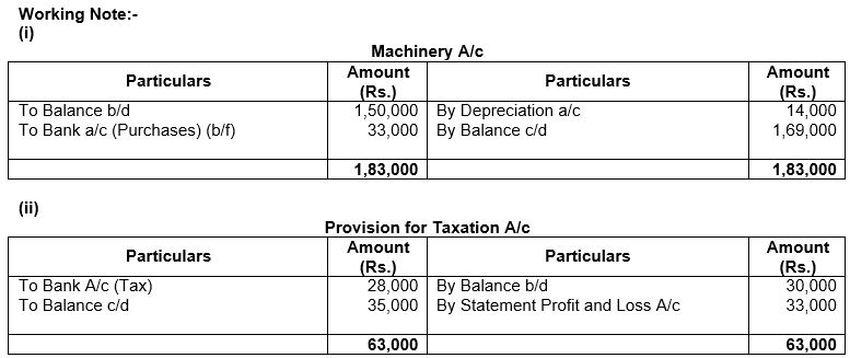 ""TS-Grewal-Solution-Class-12-Chapter-5-Cash-Flow-Statement-78