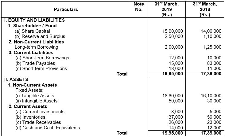 ""TS-Grewal-Solution-Class-12-Chapter-5-Cash-Flow-Statement-79