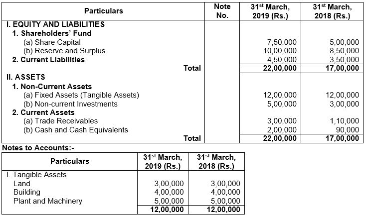 ""TS-Grewal-Solution-Class-12-Chapter-5-Cash-Flow-Statement-8