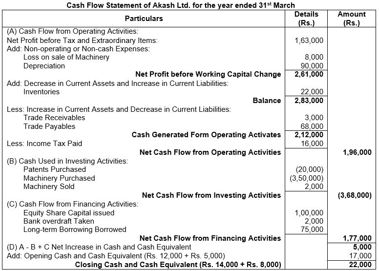 ""TS-Grewal-Solution-Class-12-Chapter-5-Cash-Flow-Statement-81