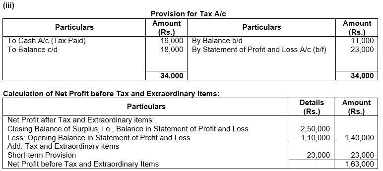 ""TS-Grewal-Solution-Class-12-Chapter-5-Cash-Flow-Statement-83