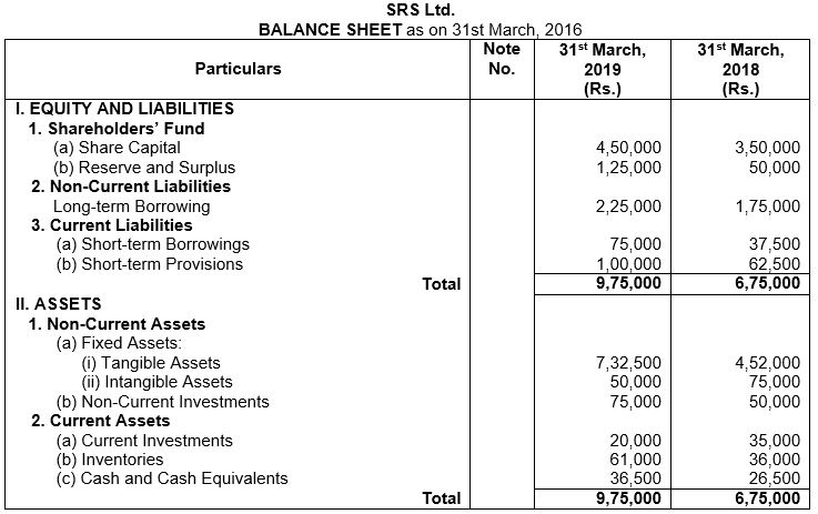 ""TS-Grewal-Solution-Class-12-Chapter-5-Cash-Flow-Statement-84