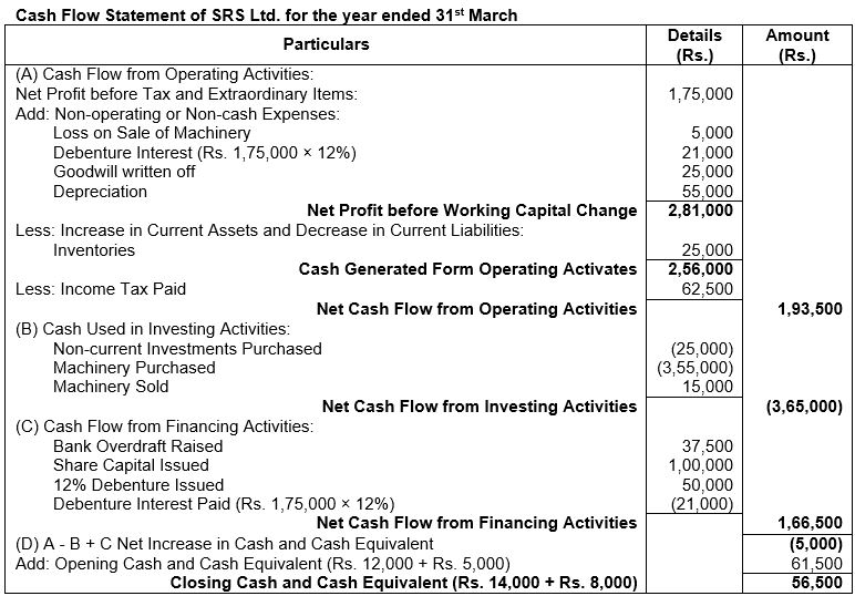 ""TS-Grewal-Solution-Class-12-Chapter-5-Cash-Flow-Statement-86